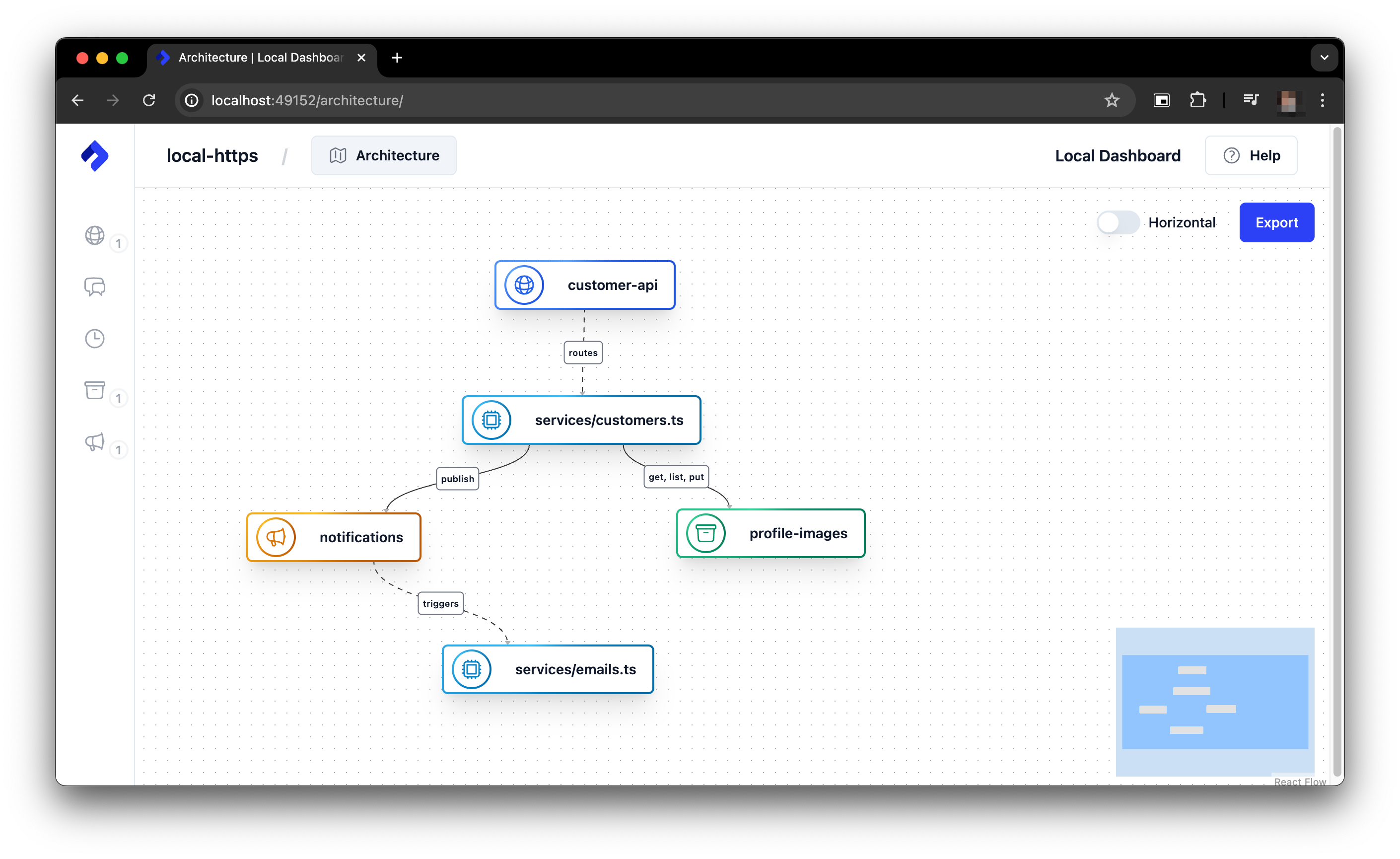 Nitric Local Dashboard